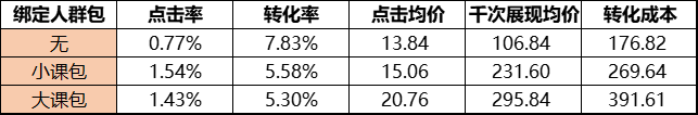 视频号原生广告——ROI提升30%的秘密流量基地！