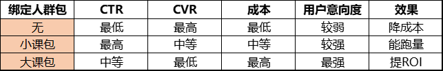 视频号原生广告——ROI提升30%的秘密流量基地！