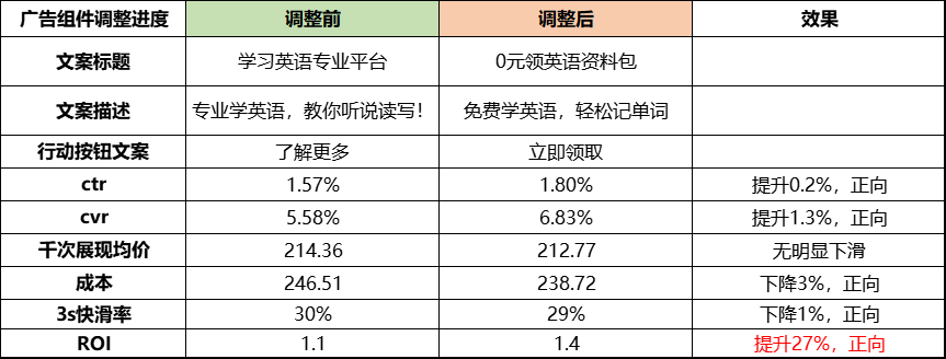 视频号原生广告——ROI提升30%的秘密流量基地！