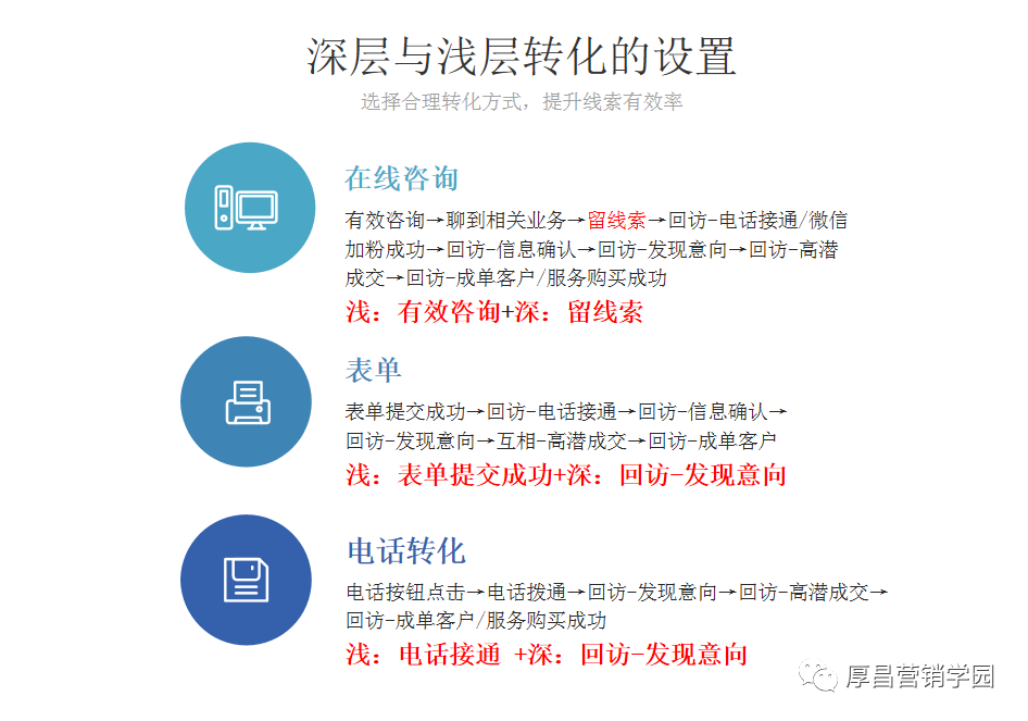 搜索推广目标转化成本出价再升级！科学进行双出价你会了吗？