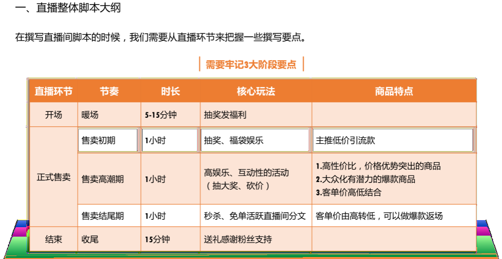 抖音、快手培训课件PPT：直播脚本设计详细流程全案