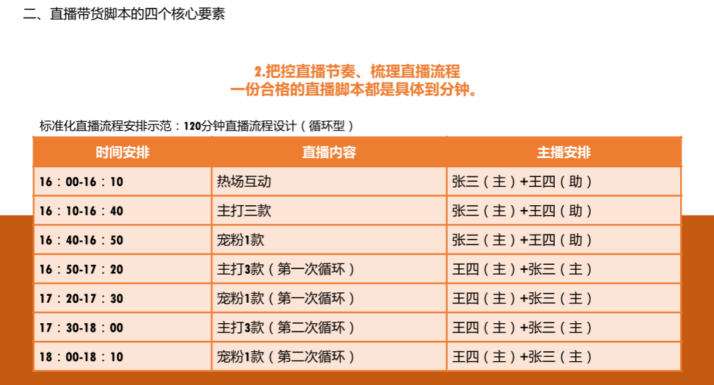 抖音、快手培训课件PPT：直播脚本设计详细流程全案