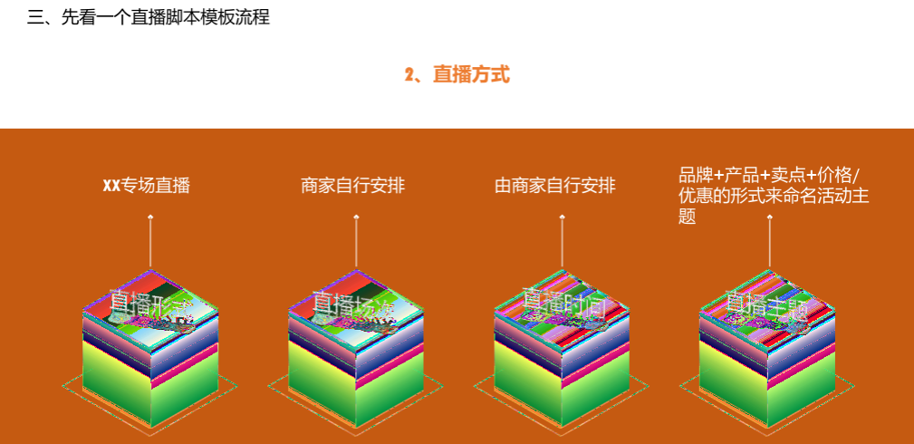 抖音、快手培训课件PPT：直播脚本设计详细流程全案