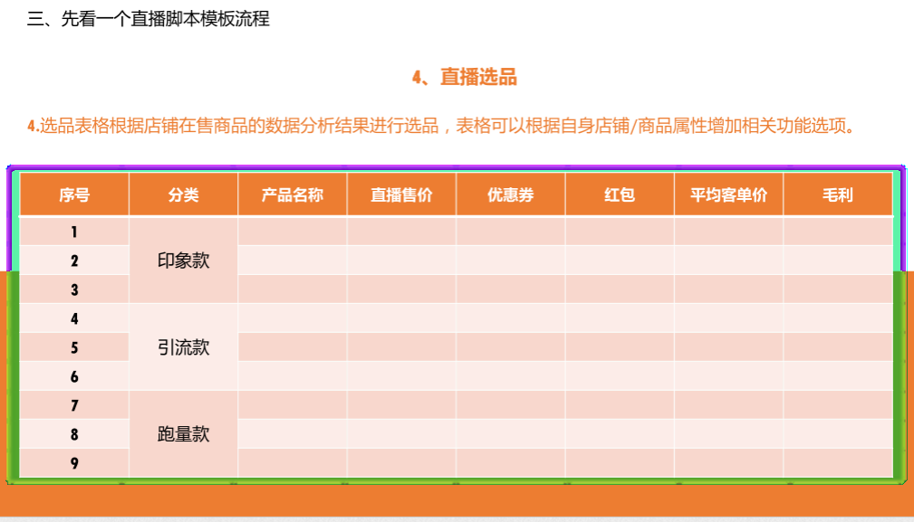 抖音、快手培训课件PPT：直播脚本设计详细流程全案