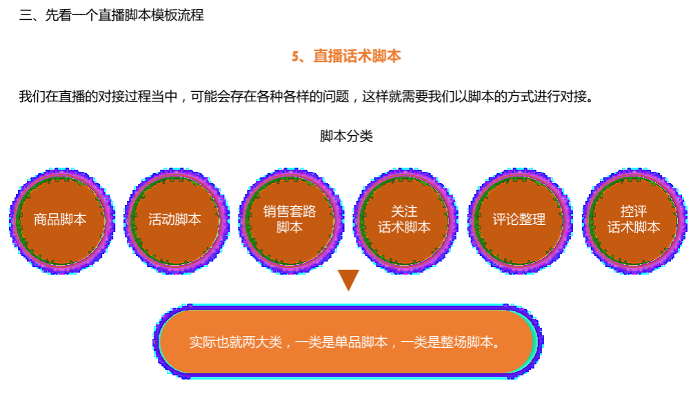 抖音、快手培训课件PPT：直播脚本设计详细流程全案