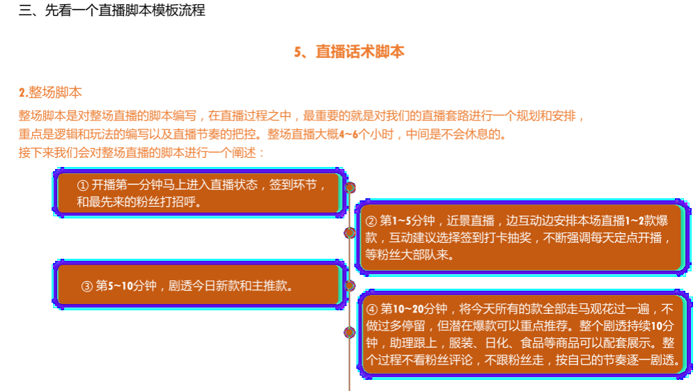 抖音、快手培训课件PPT：直播脚本设计详细流程全案