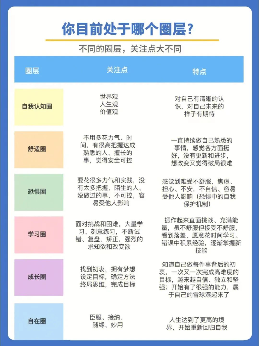 人生成长破圈模型，营销推广人你在哪个圈？