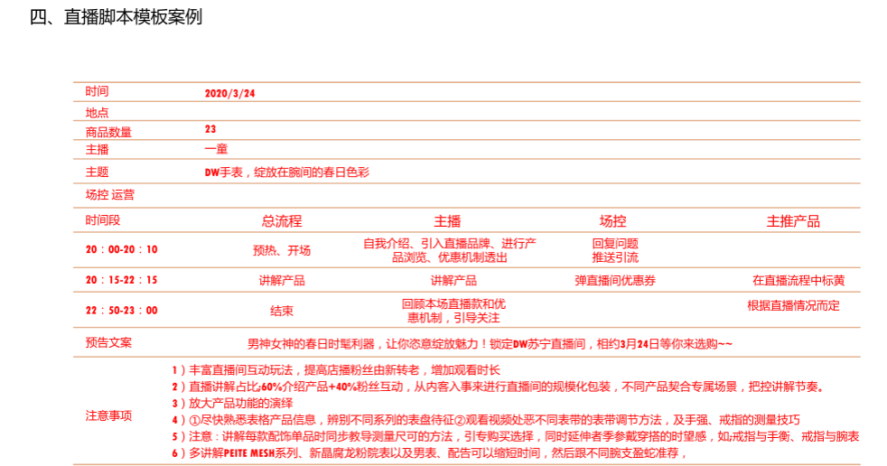 抖音、快手培训课件PPT：直播脚本设计详细流程全案