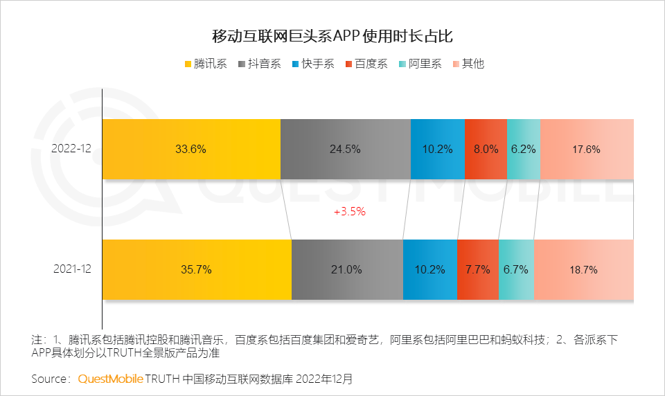 QuestMobile2022年移动互联网大报告