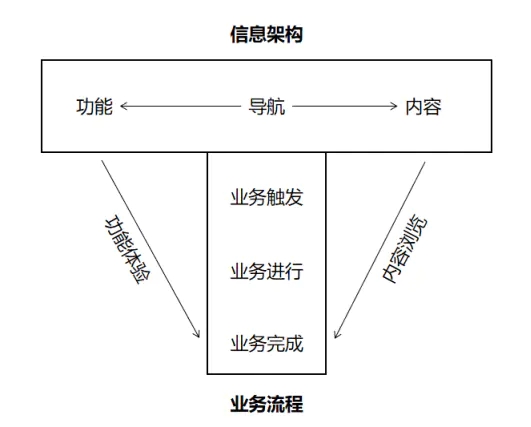 互联网产品是什么？系统论让你重新理解PM的思维模型