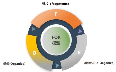 互联网产品是什么？系统论让你重新理解PM的思维模型