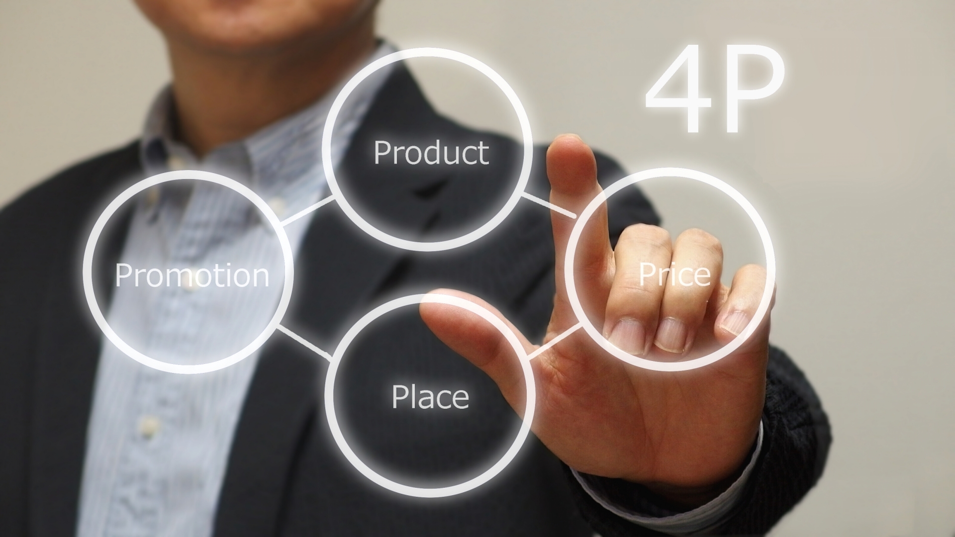 4P营销策略，一个应用较广的市场营销模型