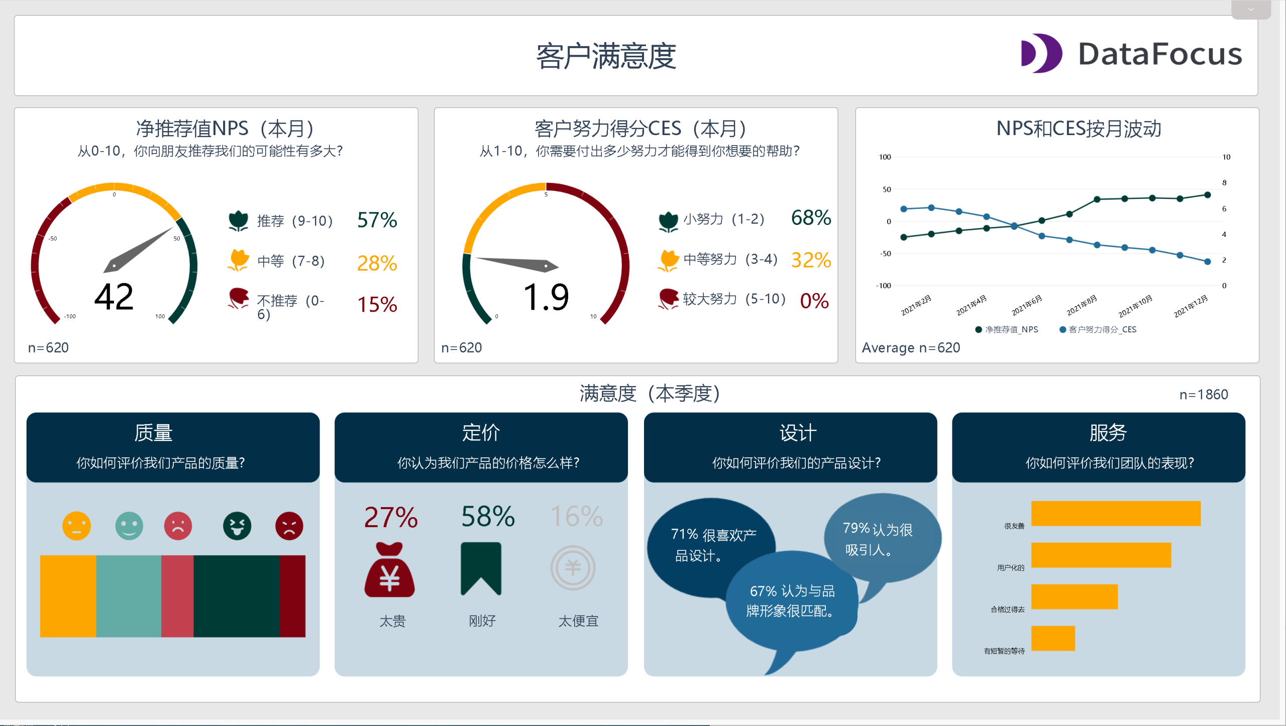 4P营销策略，一个应用较广的市场营销模型