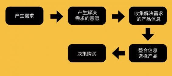 SEO是什么？为什么要做抖音SEO？哪些产品适合？如何做好？