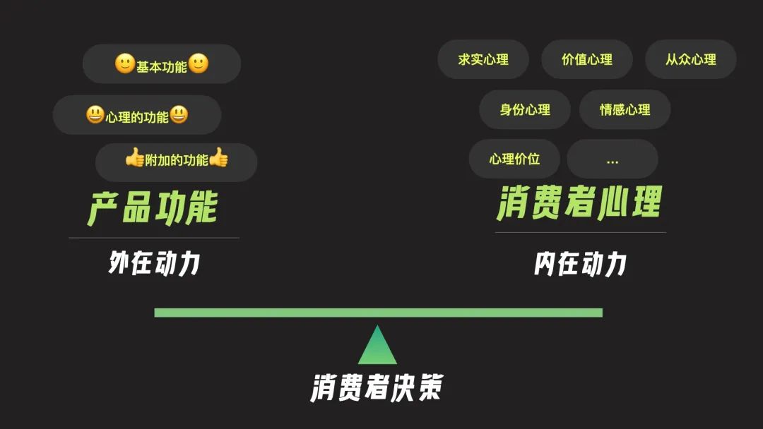 从行为到决策，运营如何实现精细化的转化