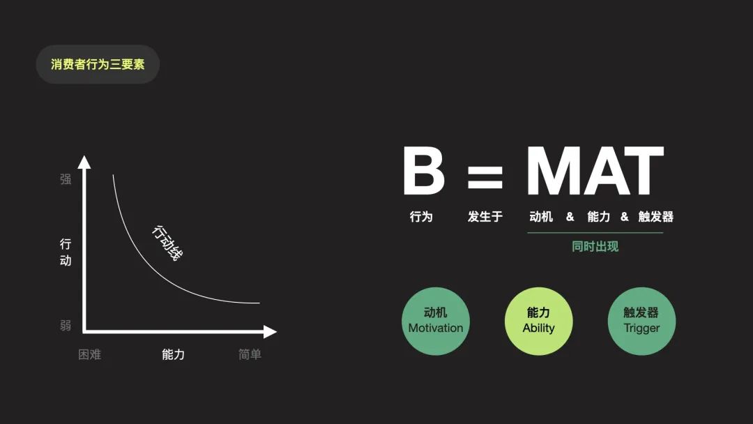 从行为到决策，运营如何实现精细化的转化