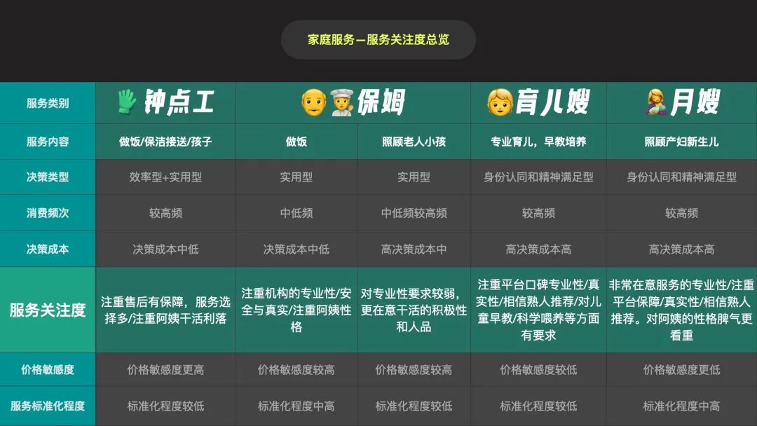 从行为到决策，运营如何实现精细化的转化