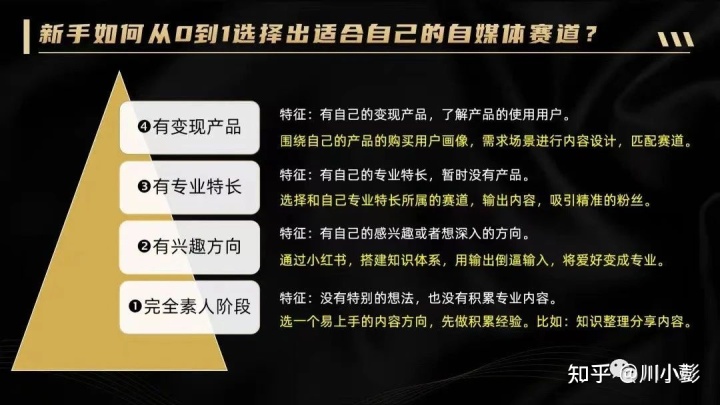 小红书新人博主定位这么做！爆文超级简单！