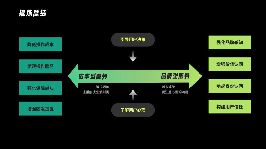 从行为到决策，运营如何实现精细化的转化