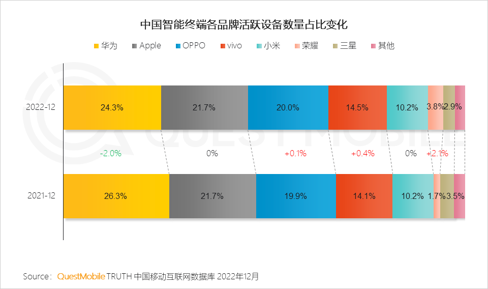 QuestMobile2022年移动互联网大报告