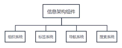 互联网产品是什么？系统论让你重新理解PM的思维模型