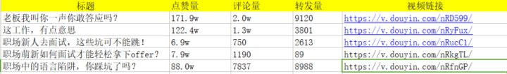 如何做好一个抖音号？定位、起号、账号运营、变现