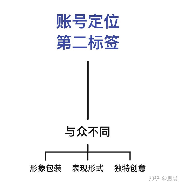 如何做好一个抖音号？定位、起号、账号运营、变现