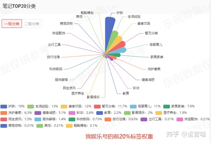 小红书怎么推广自己的笔记：入局篇+