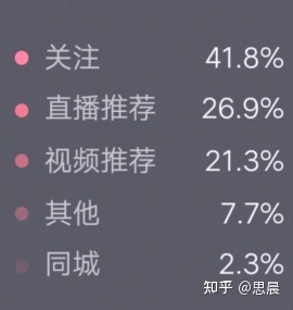 如何做好一个抖音号？定位、起号、账号运营、变现