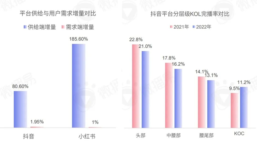 《2023年中国KOL营销趋势洞察报告》 七大趋势
