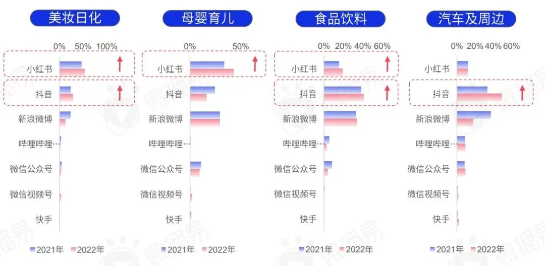 《2023年中国KOL营销趋势洞察报告》 七大趋势