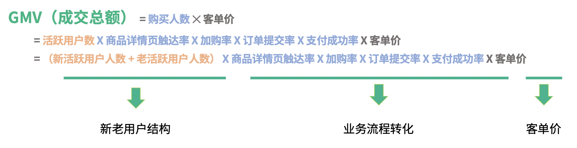 4 步搞懂精准营销——618 大促电商运营必看！