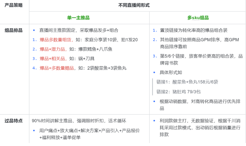 千川单品的玩法理解：优缺点、流程总结