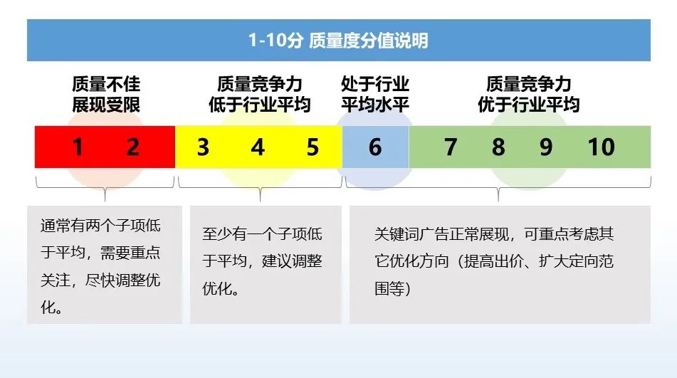 SEM如何投出好效果，认真选词是关键！