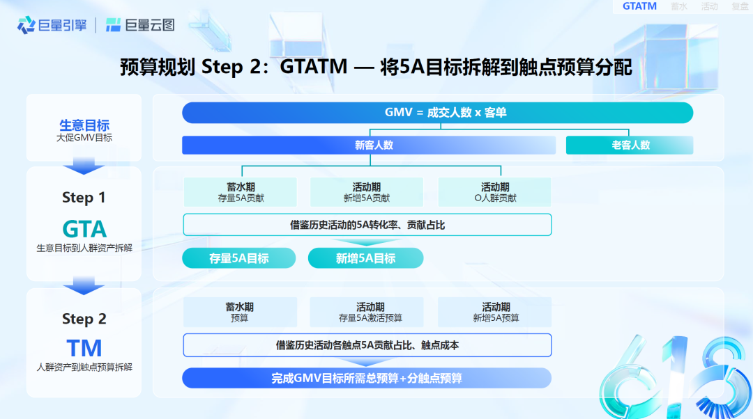 618如何实现种收一体？巨量云图作战攻略助商家大促爆发