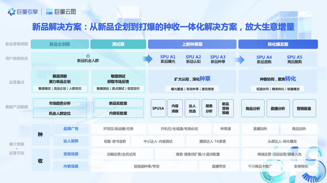 618如何实现种收一体？巨量云图作战攻略助商家大促爆发