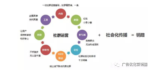 社群运营五大流程