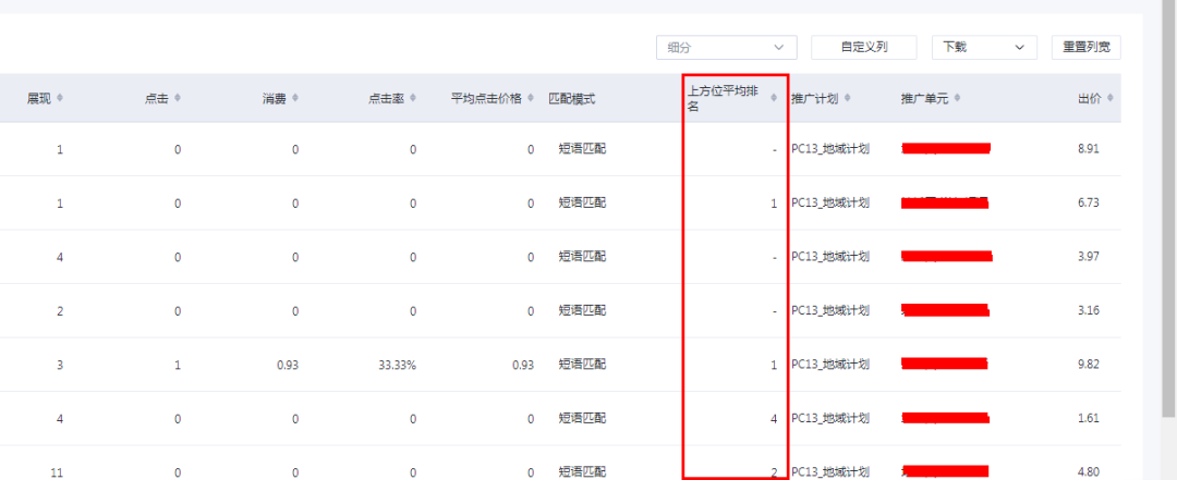 2023百度搜索oCPC该如何玩？7个经验总结