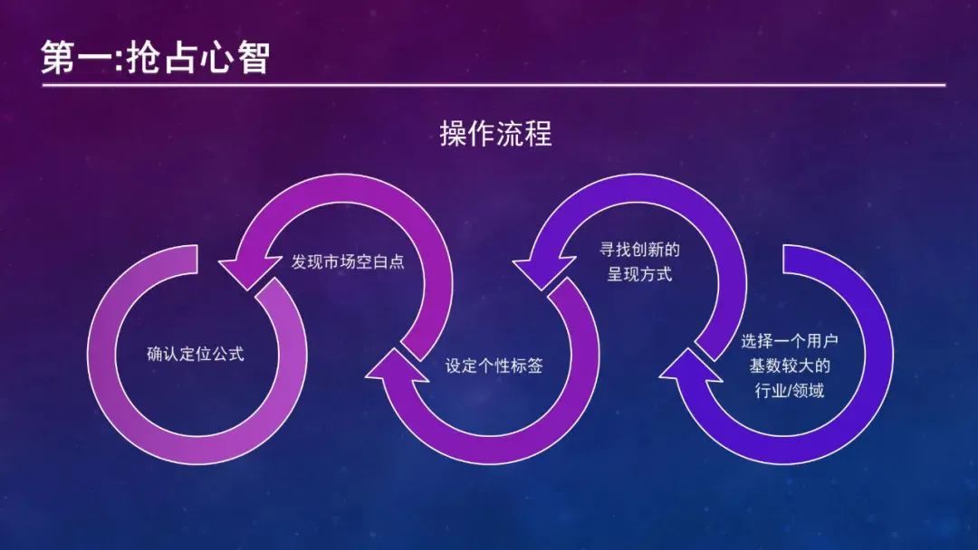 抖音IP起号指南——PPT转图片