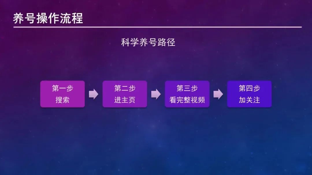 抖音IP起号指南——PPT转图片