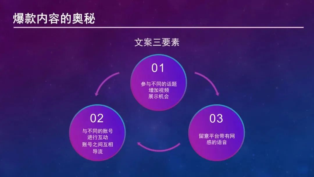 抖音IP起号指南——PPT转图片