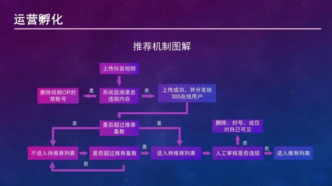 抖音IP起号指南——PPT转图片