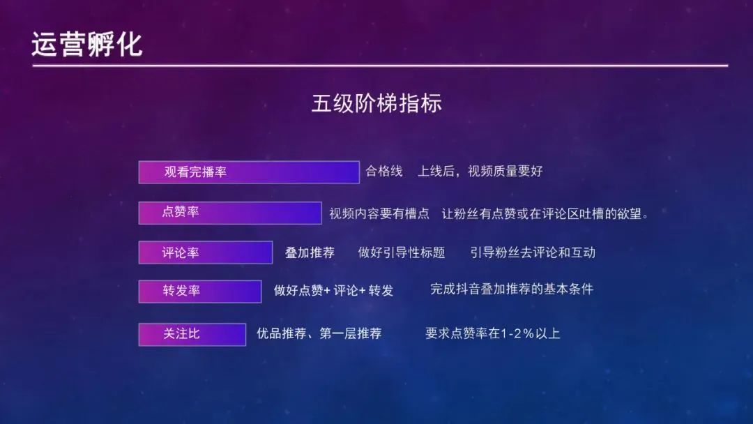 抖音IP起号指南——PPT转图片