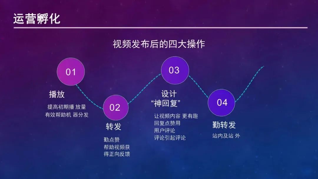 抖音IP起号指南——PPT转图片