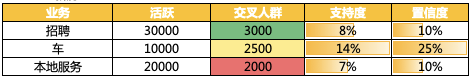 数据分析实战案例：细分用户画像进行交叉营销