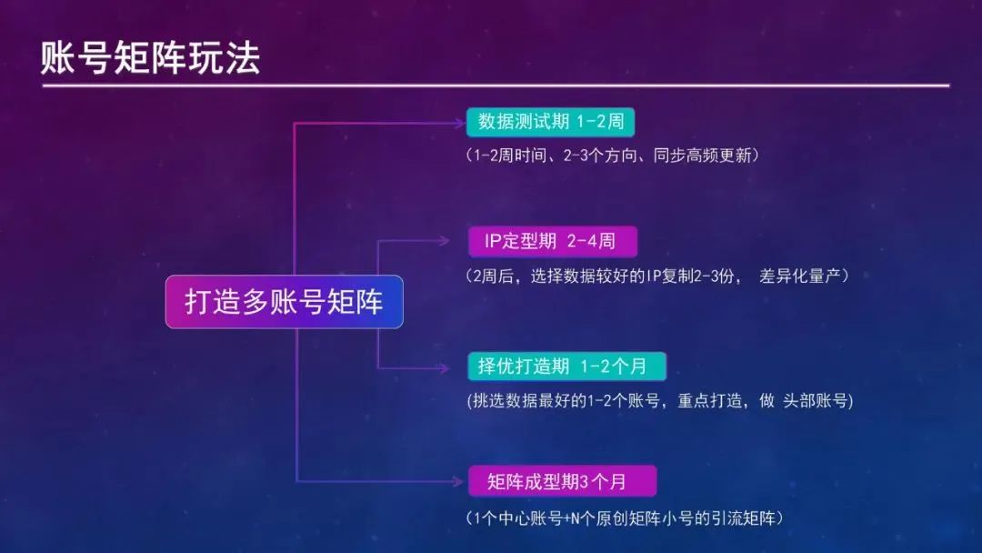 抖音IP起号指南——PPT转图片