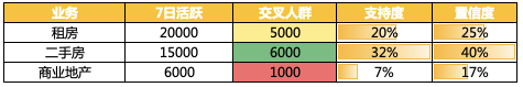 数据分析实战案例：细分用户画像进行交叉营销