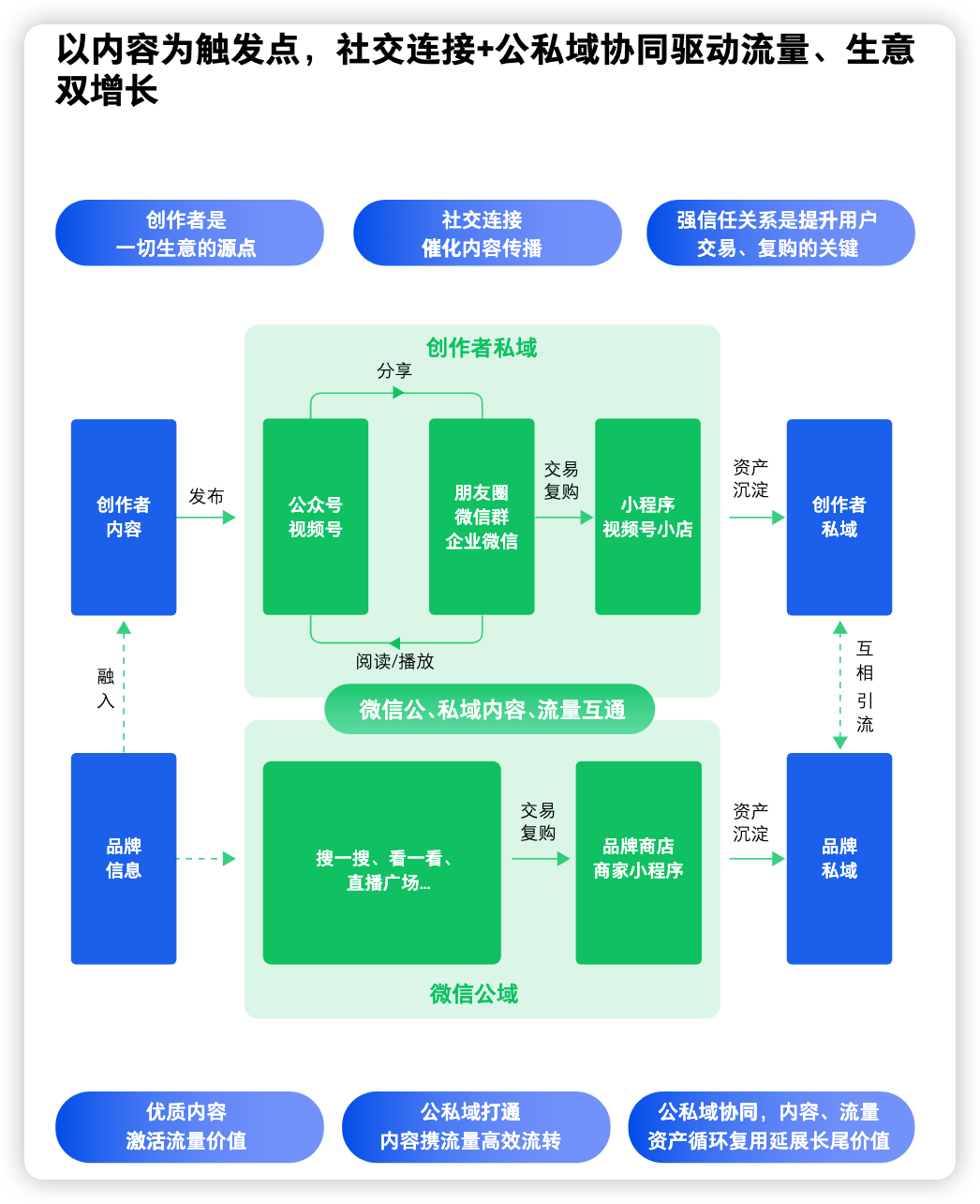 微信加码视频号商业化，创作者和品牌如何抓住机遇？