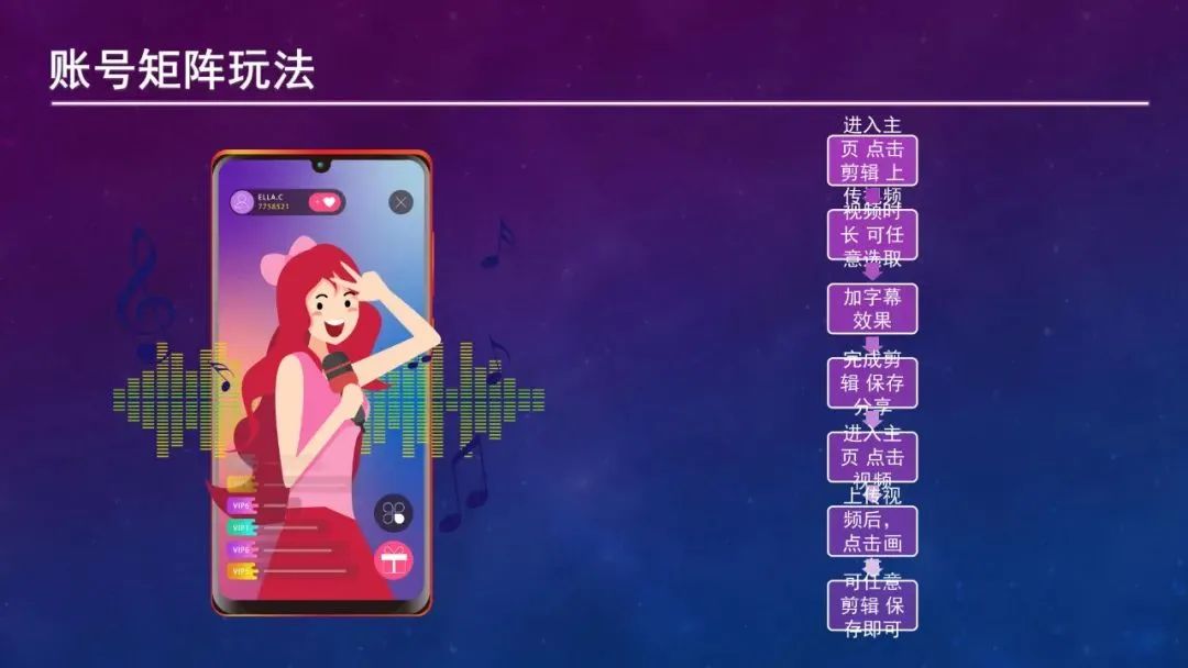 抖音IP起号指南——PPT转图片