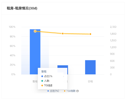 数据分析实战案例：细分用户画像进行交叉营销